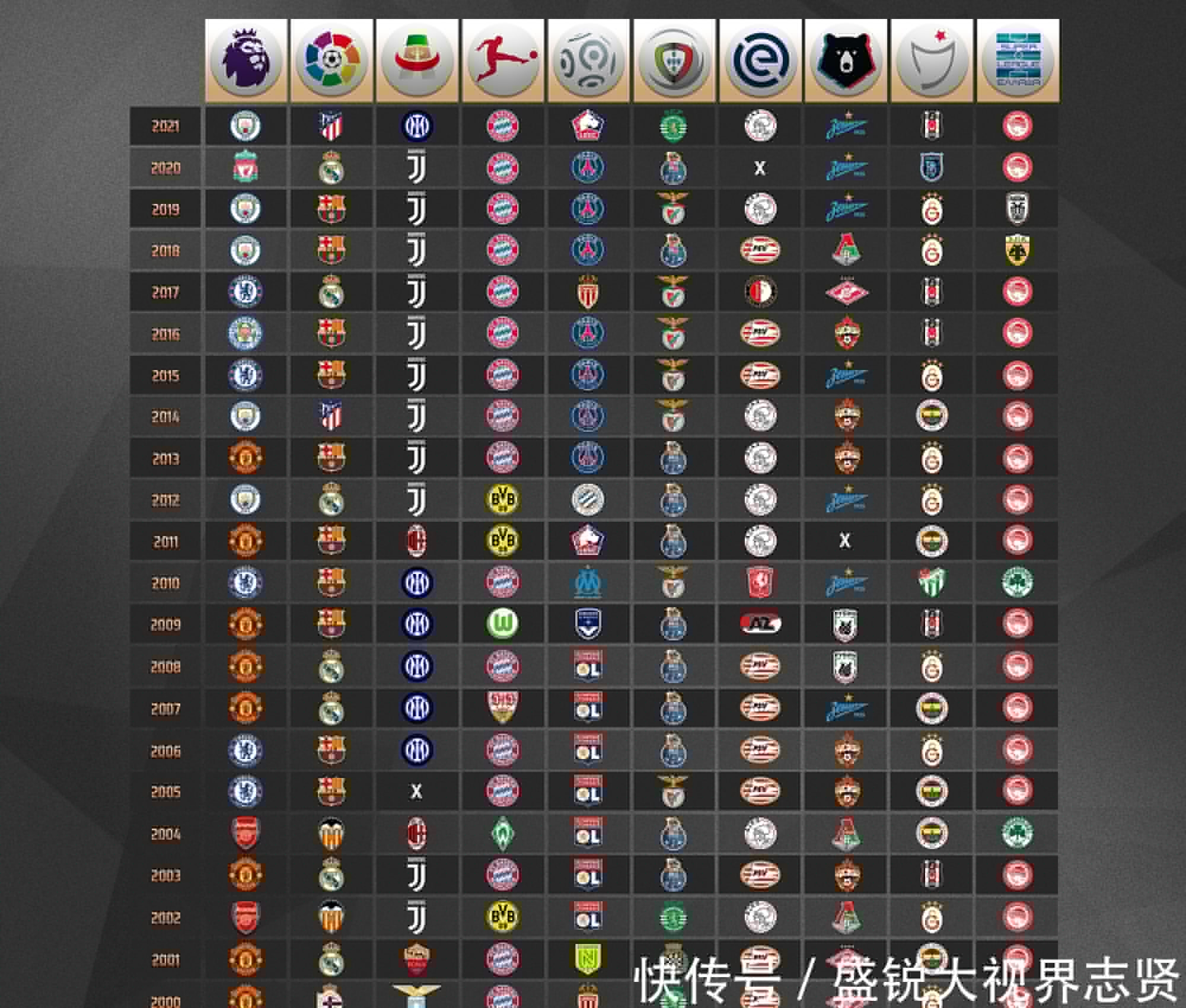 了他的职业